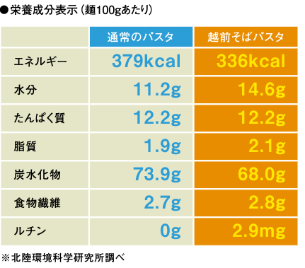 ヘルシーで栄養たっぷり