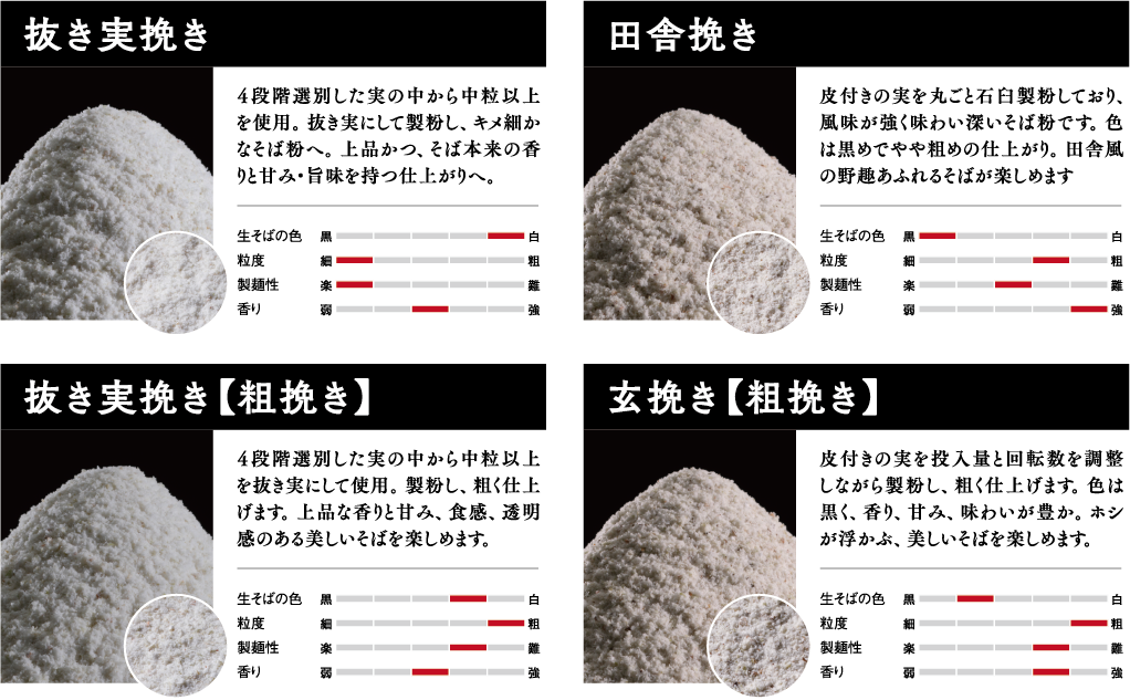  拔き実挽き　田舎挽き　抜き実挽き（粗挽き）　玄挽き（粗挽き）